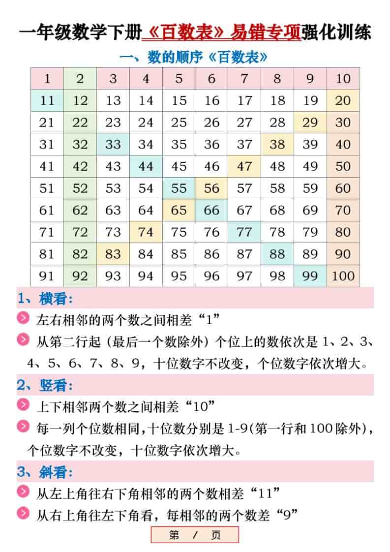 新一年级下数学《百数表》易错专项练习强化训练（含答案）