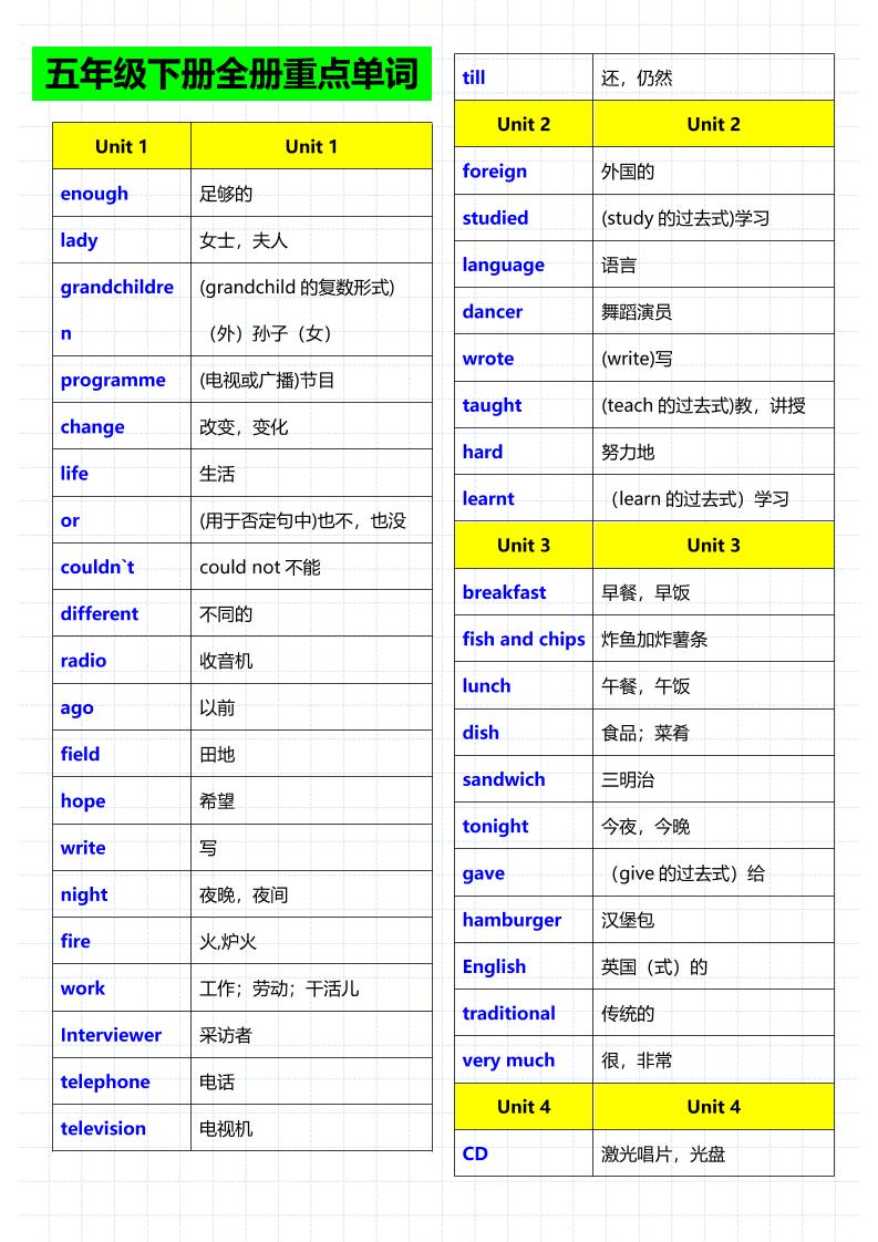 五年级下英语重点单词句子音标《人教版》