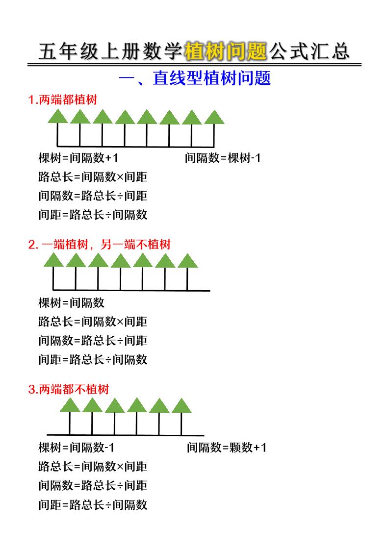 五年级上册数学植树问题公式汇总